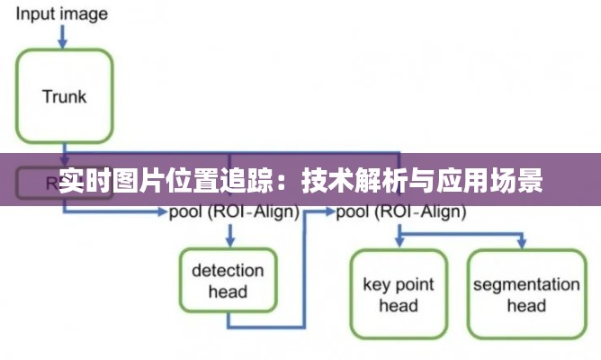 实时图片位置追踪：技术解析与应用场景