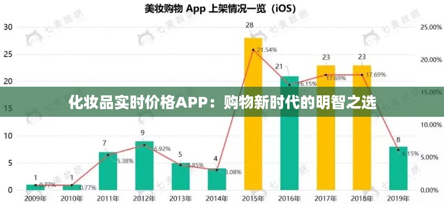 化妆品实时价格APP：购物新时代的明智之选