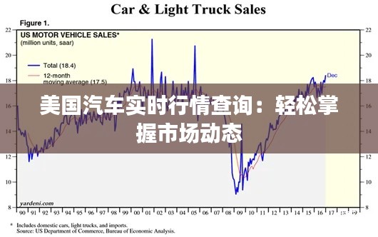 美国汽车实时行情查询：轻松掌握市场动态