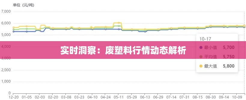 实时洞察：废塑料行情动态解析