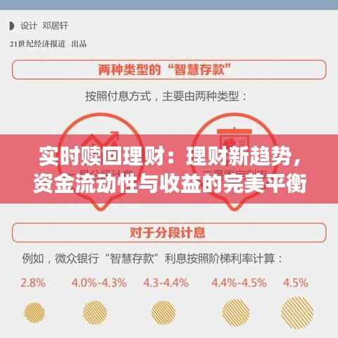 实时赎回理财：理财新趋势，资金流动性与收益的完美平衡