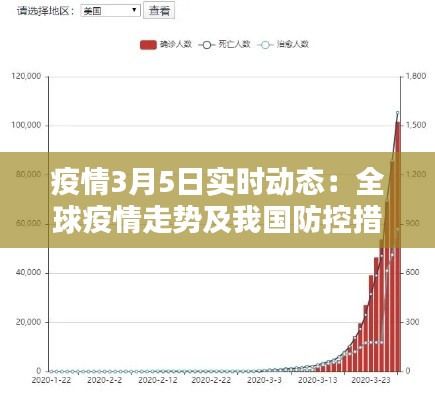 疫情3月5日实时动态：全球疫情走势及我国防控措施详解