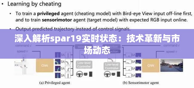深入解析spar19实时状态：技术革新与市场动态