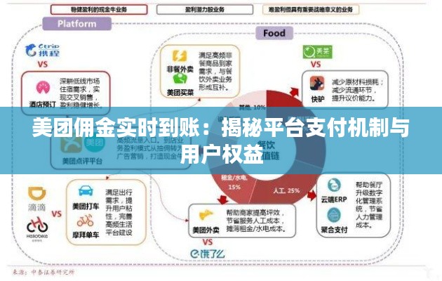 美团佣金实时到账：揭秘平台支付机制与用户权益