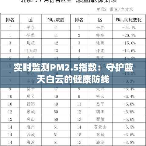 实时监测PM2.5指数：守护蓝天白云的健康防线