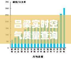 吕梁实时空气质量查询网：守护蓝天，守护健康