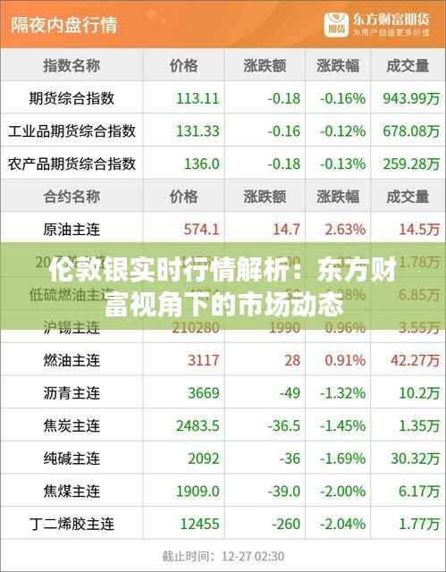 伦敦银实时行情解析：东方财富视角下的市场动态