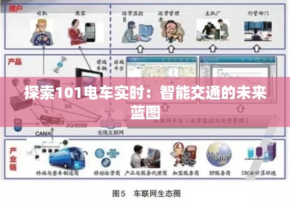 探索101电车实时：智能交通的未来蓝图