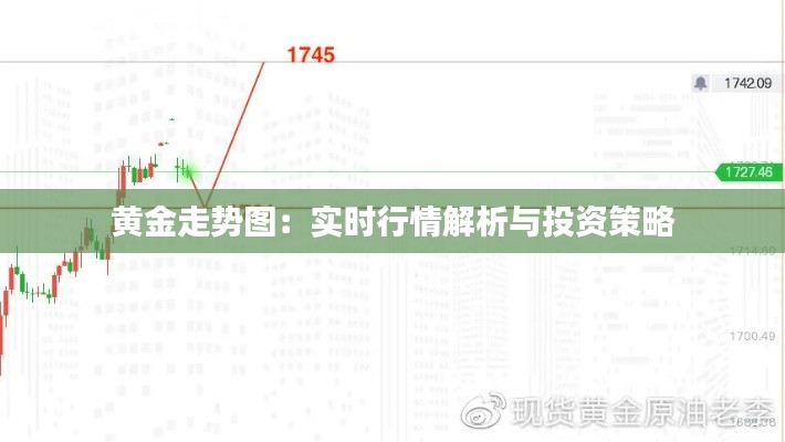 黄金走势图：实时行情解析与投资策略