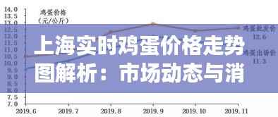 上海实时鸡蛋价格走势图解析：市场动态与消费影响