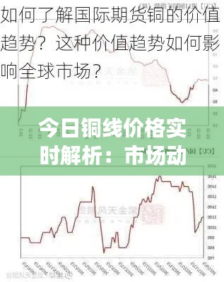今日铜线价格实时解析：市场动态与影响因素全解析