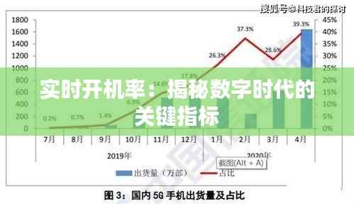 实时开机率：揭秘数字时代的关键指标