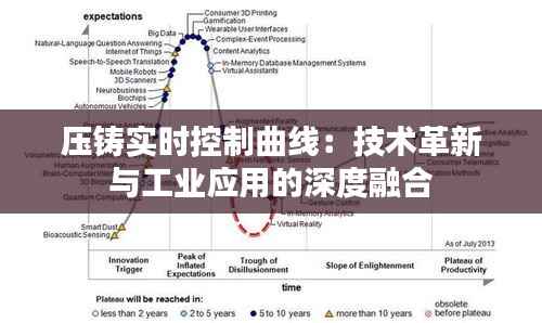 压铸实时控制曲线：技术革新与工业应用的深度融合