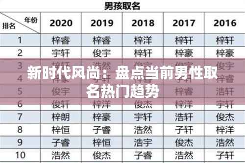 新时代风尚：盘点当前男性取名热门趋势