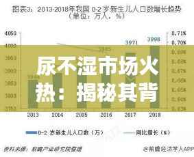 尿不湿市场火热：揭秘其背后的消费趋势与未来前景