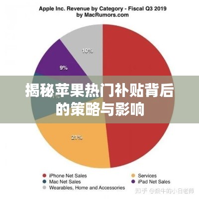 揭秘苹果热门补贴背后的策略与影响