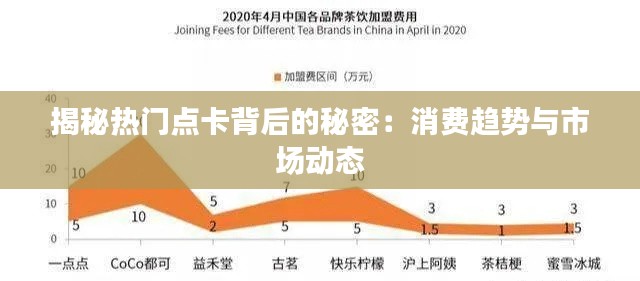 揭秘热门点卡背后的秘密：消费趋势与市场动态