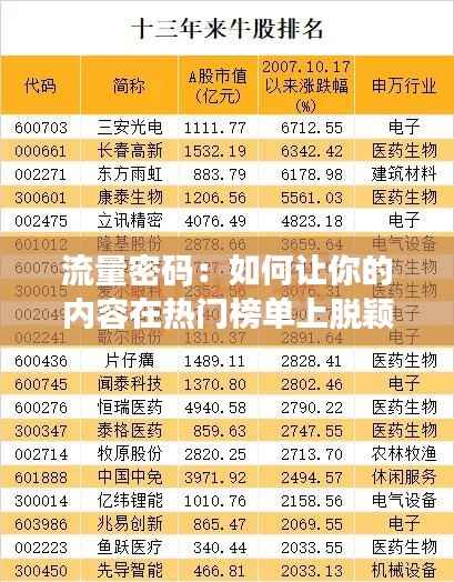 流量密码：如何让你的内容在热门榜单上脱颖而出