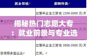 揭秘热门志愿大专：就业前景与专业选择指南