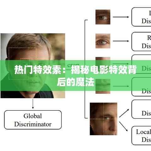 热门特效素：揭秘电影特效背后的魔法