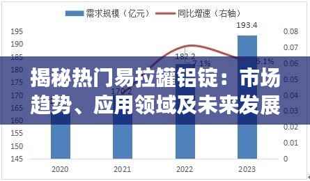 揭秘热门易拉罐铝锭：市场趋势、应用领域及未来发展