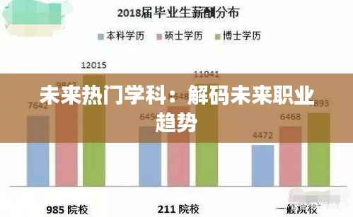 未来热门学科：解码未来职业趋势