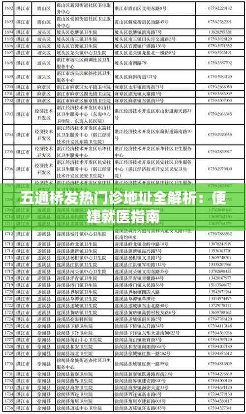 五通桥发热门诊地址全解析：便捷就医指南
