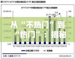 从“不热门”到“热门”：揭秘网络内容热度逆袭之路