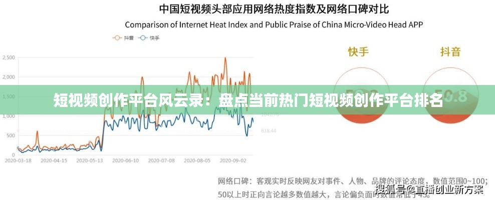 短视频创作平台风云录：盘点当前热门短视频创作平台排名