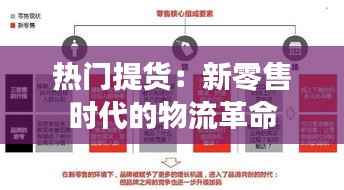 热门提货：新零售时代的物流革命