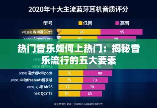 热门音乐如何上热门：揭秘音乐流行的五大要素