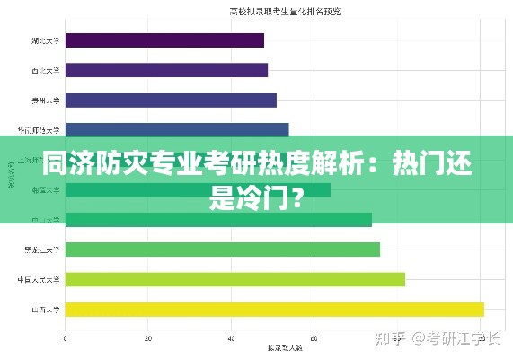 同济防灾专业考研热度解析：热门还是冷门？