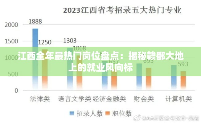 江西全年最热门岗位盘点：揭秘赣鄱大地上的就业风向标