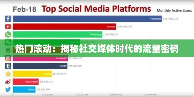热门滚动：揭秘社交媒体时代的流量密码