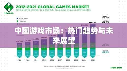 中国游戏市场：热门趋势与未来展望
