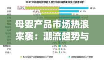 母婴产品市场热浪来袭：潮流趋势与消费者偏好解析