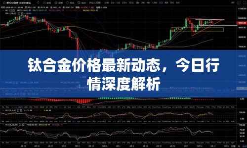 钛合金价格最新动态，今日行情深度解析