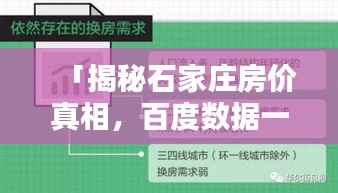 「揭秘石家庄房价真相，百度数据一网打尽」