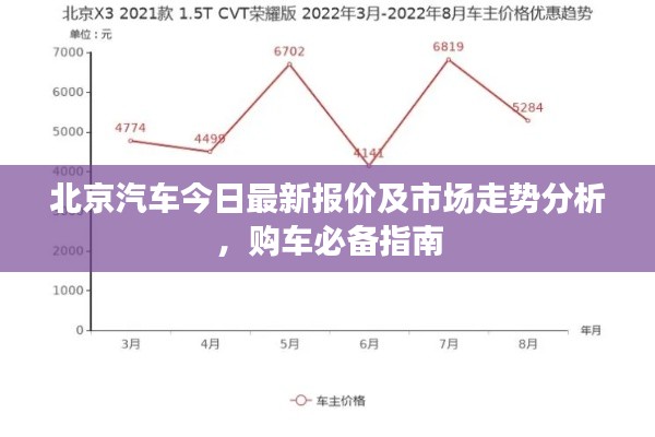 北京汽车今日最新报价及市场走势分析，购车必备指南
