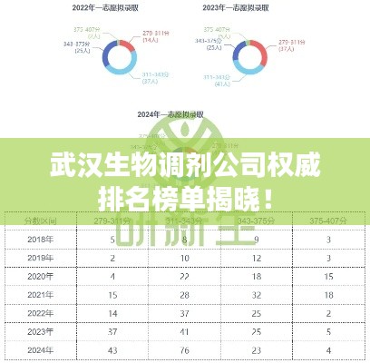 武汉生物调剂公司权威排名榜单揭晓！