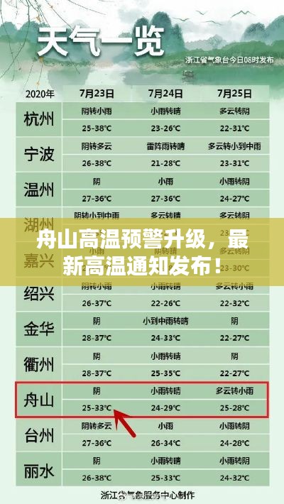 舟山高温预警升级，最新高温通知发布！