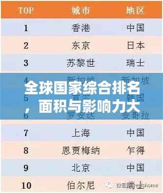 全球国家综合排名，面积与影响力大比拼！