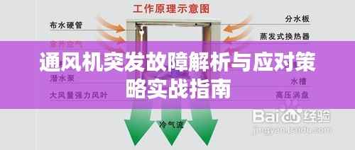 通风机突发故障解析与应对策略实战指南