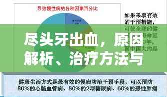 尽头牙出血，原因解析、治疗方法与预防策略