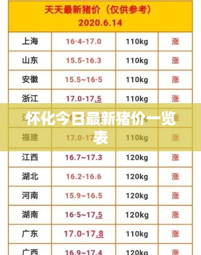 怀化今日最新猪价一览表