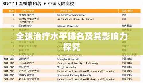 全球治疗水平排名及其影响力探究