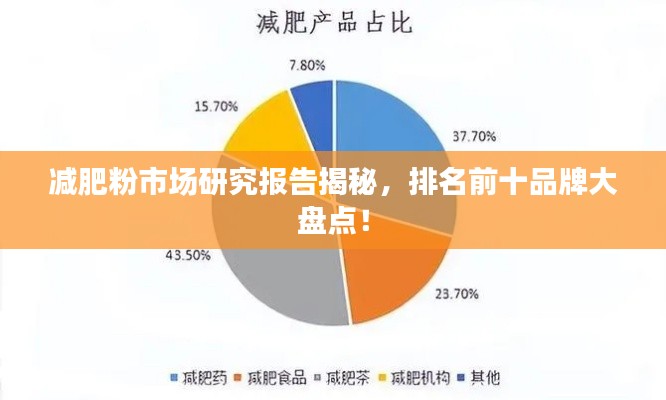 减肥粉市场研究报告揭秘，排名前十品牌大盘点！