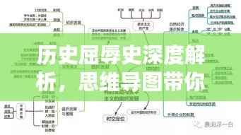 历史屈辱史深度解析，思维导图带你一览全貌
