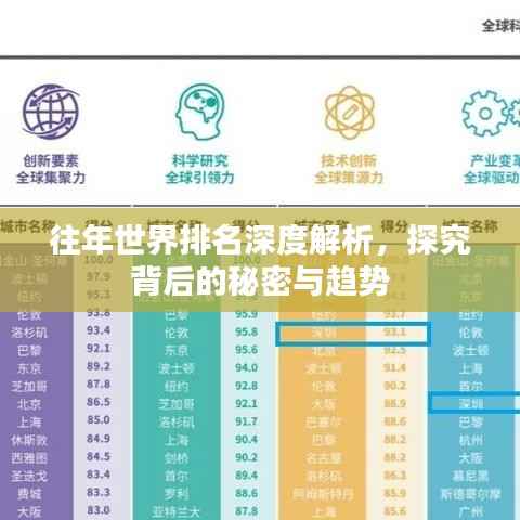 往年世界排名深度解析，探究背后的秘密与趋势