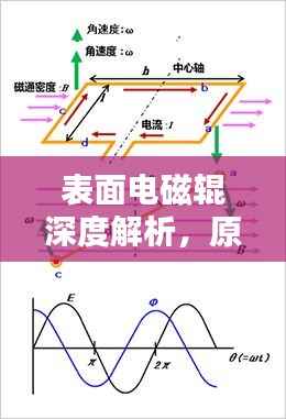 表面电磁辊深度解析，原理、应用与百度搜索指南